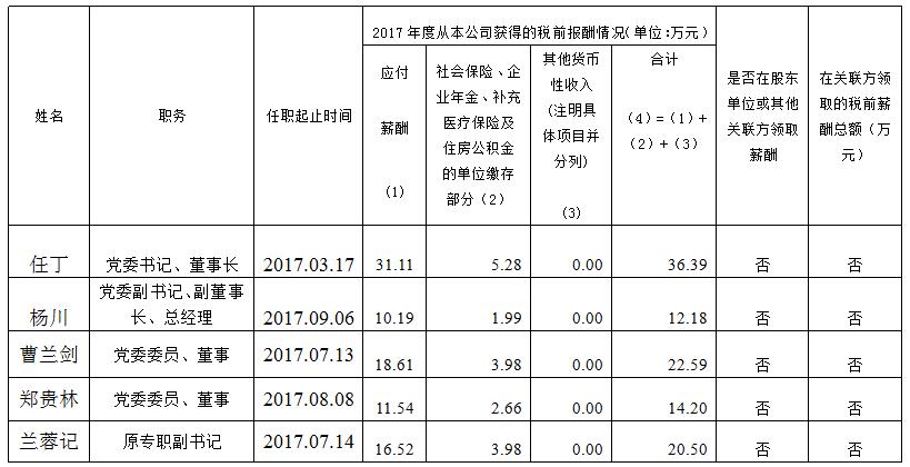 AG尊时凯龙人生就博集团总部薪酬公示（2017年度）